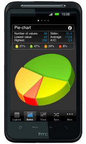 施氏天天糖控 -- 安卓应用