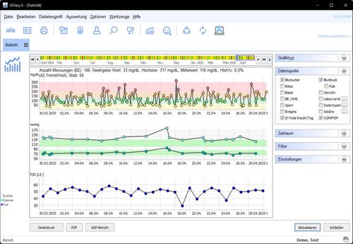 SiDiary - Diabetes Software - Statistik 1